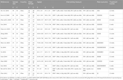 Efficacy and safety of ginkgo biloba extract combined with donepezil hydrochloride in the treatment of Chinese patients with vascular dementia: A systematic review meta-analysis